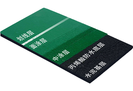 硬性丙烯酸球場(chǎng)